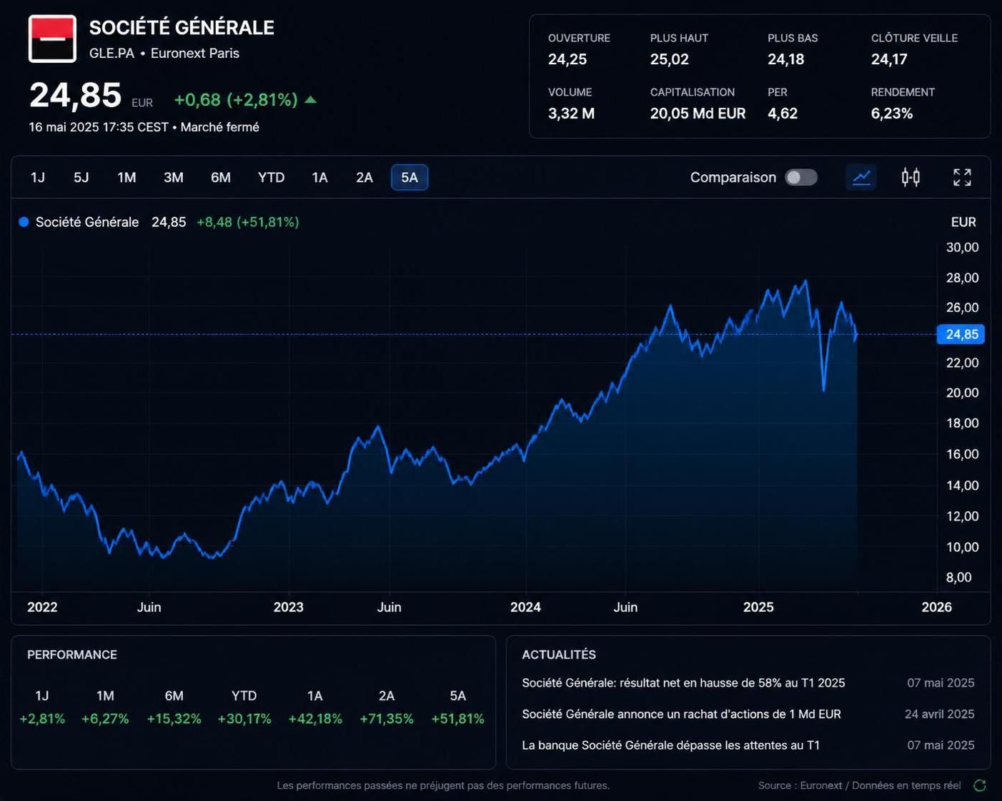découvrez une analyse complète des performances de l'action société générale et ses perspectives d'évolution pour l'année 2026. insights, tendances et projections financières détaillées.